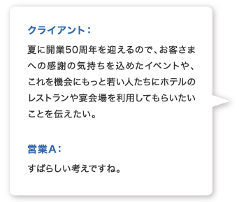 クライアント：夏に開業50周年を迎えるので、お客さまへの感謝の気持ちを込めたイベントや、これを機会にもっと若い人たちにホテルのレストランや宴会場を利用してもらいたいことを伝えたい。営業A：すばらしい考えですね。