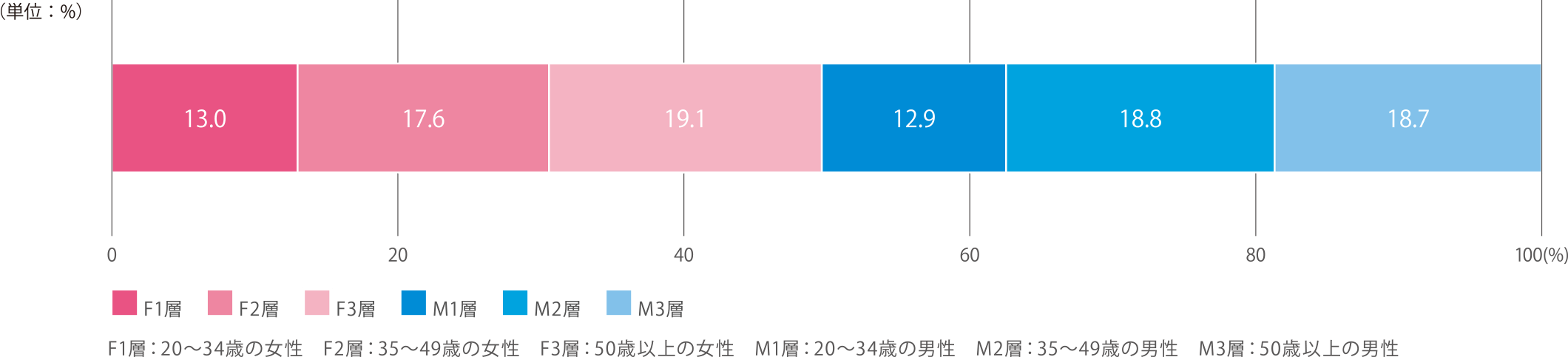 小田急線プロフィール データライブラリー 小田急交通広告 小田急線プロフィール データライブラリー 小田急交通広告